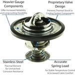 Order 195f/91c Thermostat by MOTORAD - 5265-195 For Your Vehicle
