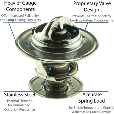 Thermostat 180F / 82C by MOTORAD - 5270-180 pa15