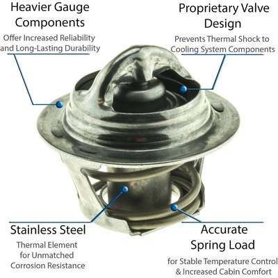 195f/91c Thermostat by MOTORAD - 5203-195 pa2