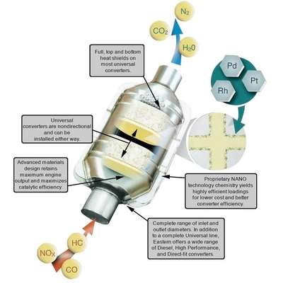 Direct Fit Converter by EASTERN CATALYTIC - 10151 pa2