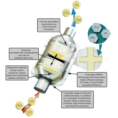 EASTERN CATALYTIC - 850662 - ECO CARB Direct Fit Undercar Catalytic Converter and Pipe Assembly pa2