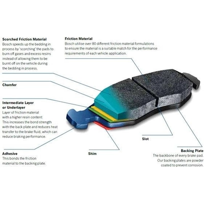 Front Ceramic Pads by BOSCH - BE207H pa2