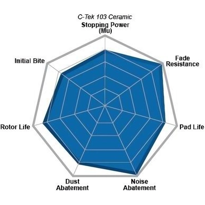 Front Ceramic Pads by CENTRIC PARTS - 103.03890 pa5