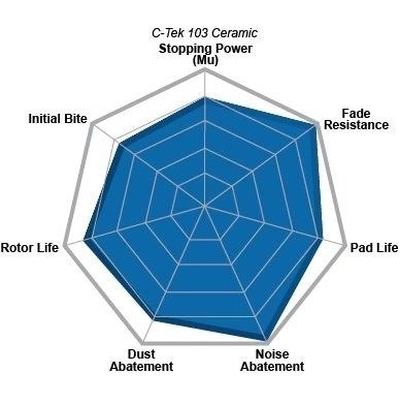 Front Ceramic Pads by CENTRIC PARTS - 103.13840 pa6