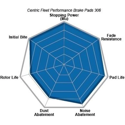 Front High Performance Pads by CENTRIC PARTS - 306.07260 pa7