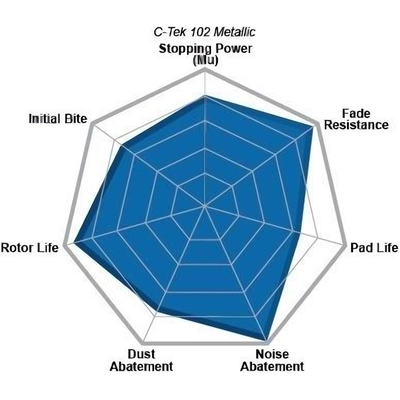 Front Semi Metallic Pads by CENTRIC PARTS - 102.05910 pa1