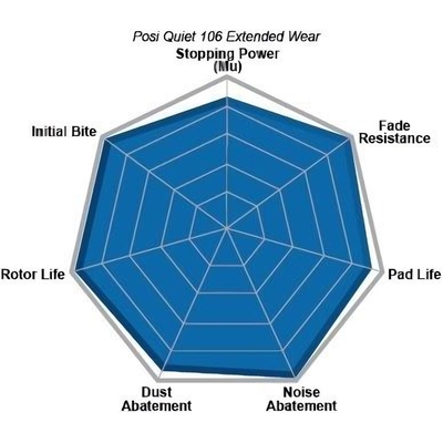 Front Severe Duty Semi Metallic Premium Pad by CENTRIC PARTS - 106.00520 pa3