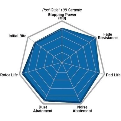 Plaquettes avant en céramique de qualité supérieur  by CENTRIC PARTS - 105.05030 pa12