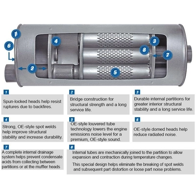 WALKER USA - 53344 - Stainless Steel Assemblage de silencieux et de tuyau pa8