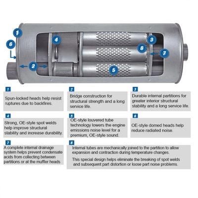 WALKER USA  - 56277 - Stainless Steel Muffler And Pipe Assembly pa2