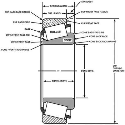 Bague extérieure arrière by SKF - LM48510VP pa3