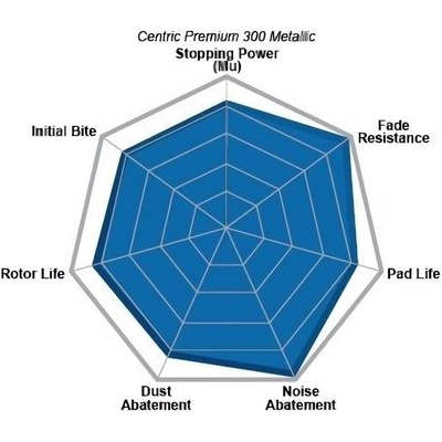 CENTRIC PARTS - 300.14000 - Plaquettes de frein arrière semi-métalliques de qualité supérieur pa12