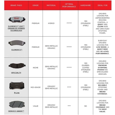 Hybrid Plaquettes de frein arrière semi-métalliques de qualité supérieur - RAYBESTOS Specialty - SP1170XPH pa8