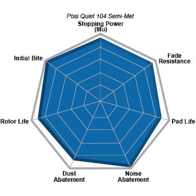 Plaquettes arrières semi-métallique de qualité supérieur by CENTRIC PARTS - 104.03960 pa7