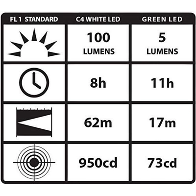 Stylet Pro by STREAMLIGHT - 66120 pa4