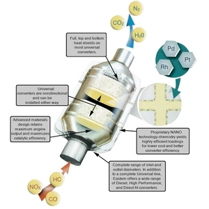 Direct Fit Converter by EASTERN CATALYTIC pa1