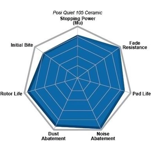 Plaquettes avant en céramique de qualité supérieur  by CENTRIC PARTS pa9