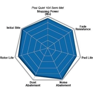 Plaquette avant semi-métalique de qualité supérieur by CENTRIC PARTS pa7