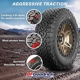 Purchase Top-Quality ALL SEASON 17" Pneu 255/75R17 by BFGOODRICH pa3