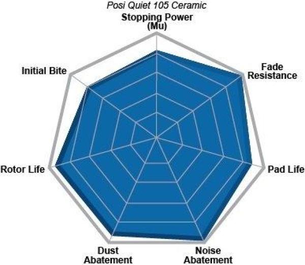 Plaquettes avant en céramique de qualité supérieur 