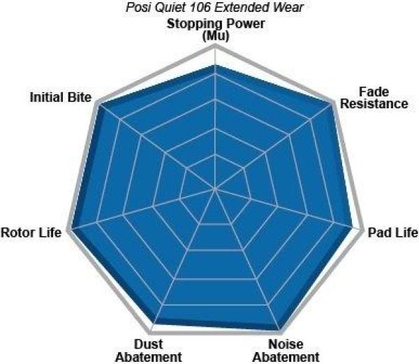 Rear Severe Duty Semi Metallic Premium Pad